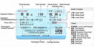 Show the foreign traveller a standard train ticket and explain all the information contained on the ticket